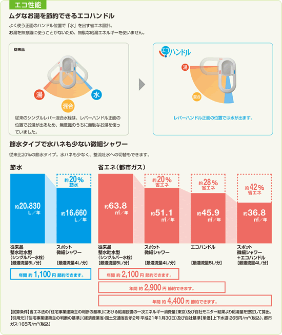 エコハンドル