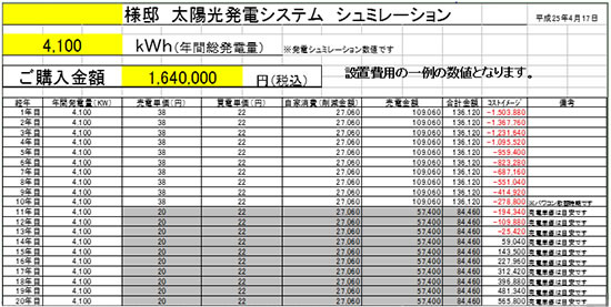 太陽光システムシュミレーション